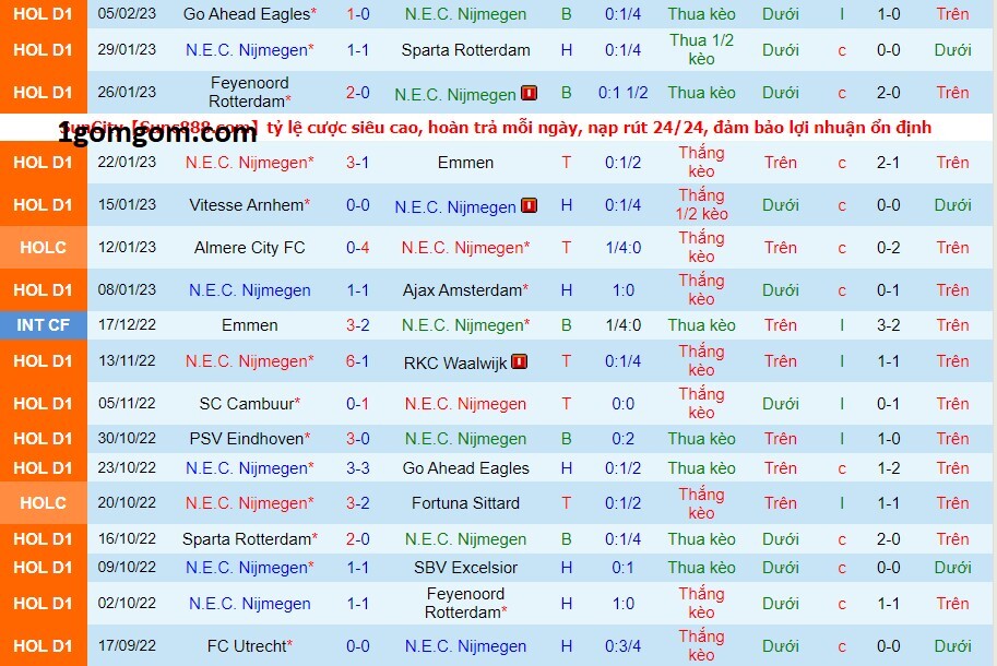 Phong độ của NEC Nijmegen gần đây